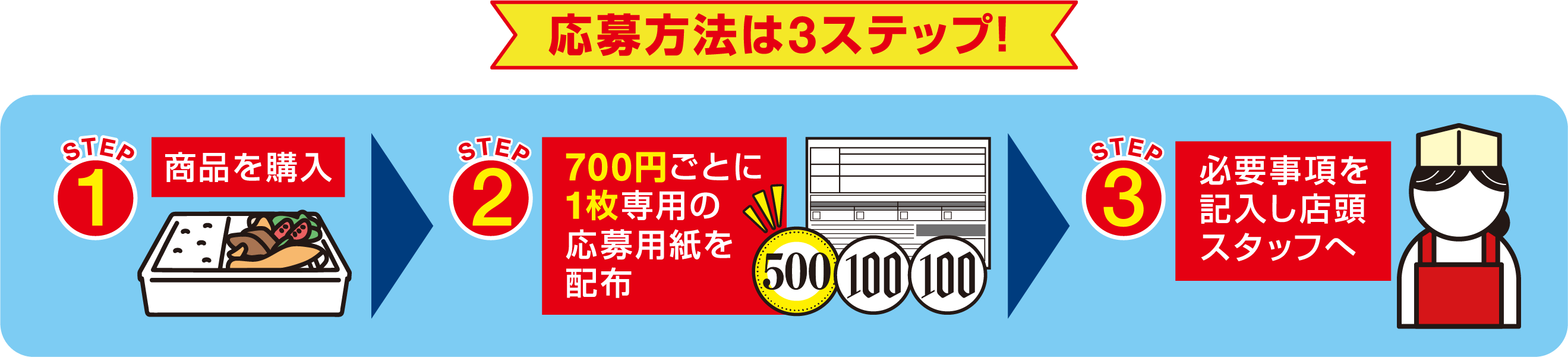 応募方法は3ステップ！